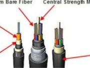 The Ultimate Guide to আউটডোৰ Fiber Cable: Enhancing Network Connectivity in Any Environment